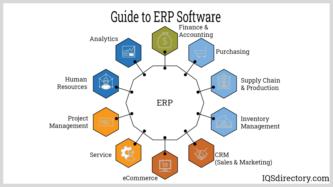 Unlocking Manufacturing Efficiency: A Comprehensive Guide To ERP Modules